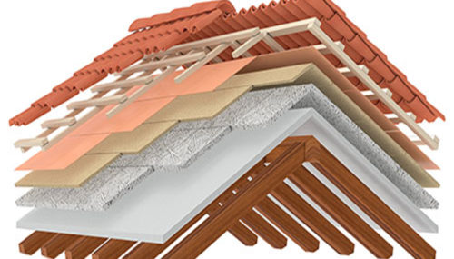 Various Types of Roofing Materials