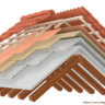 Various Types of Roofing Materials